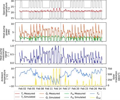 Comparison of Optimal Control Techniques for Building Energy Management